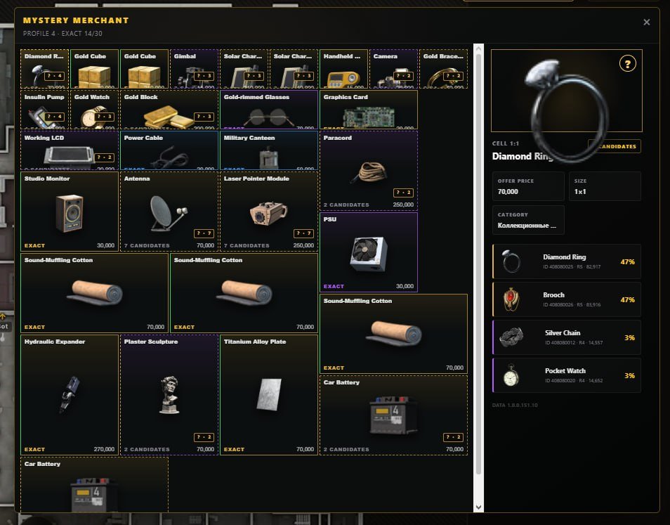 Suit Radar 4